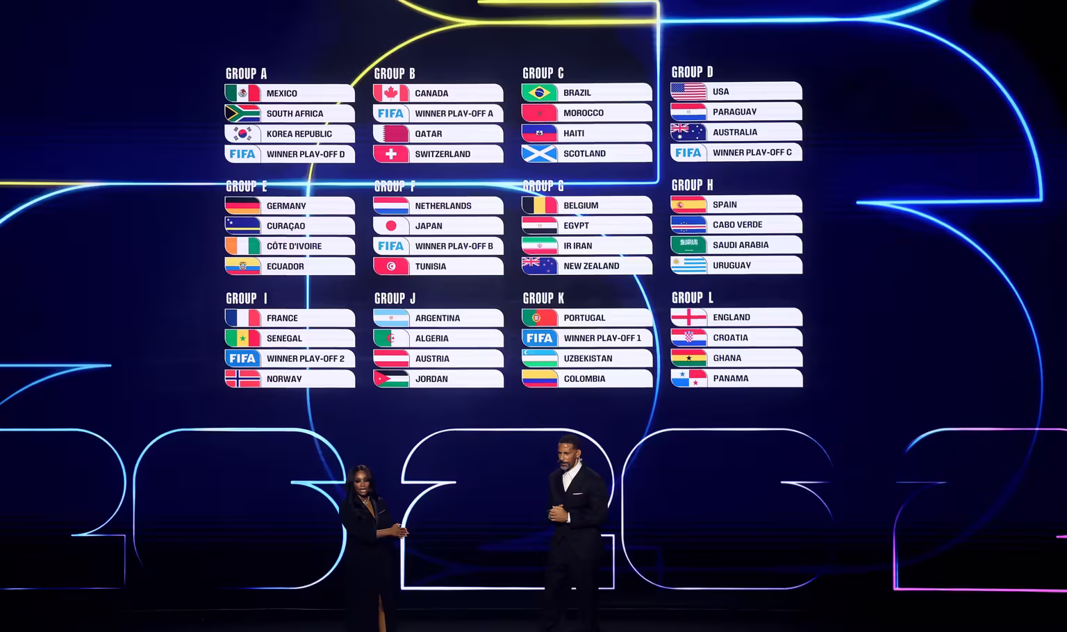 FIFA World Cup 2026 Groups Structure